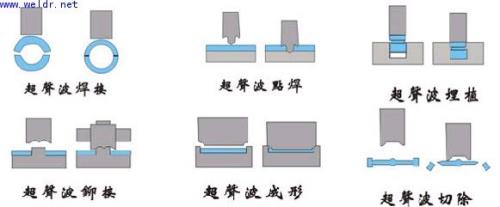 超声波具有怎样的特点