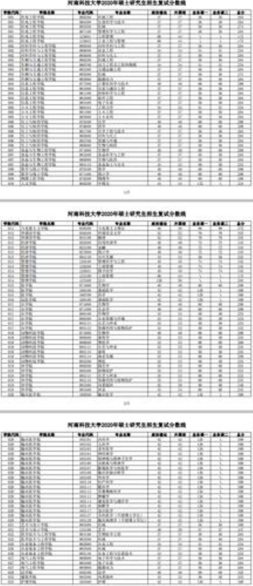 2021北京电子科技学院河南提档线