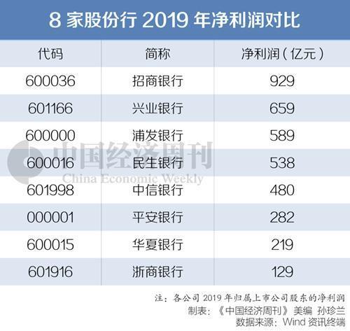 存工行400万有什么待遇