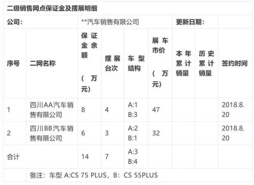 车辆调拨什么意思