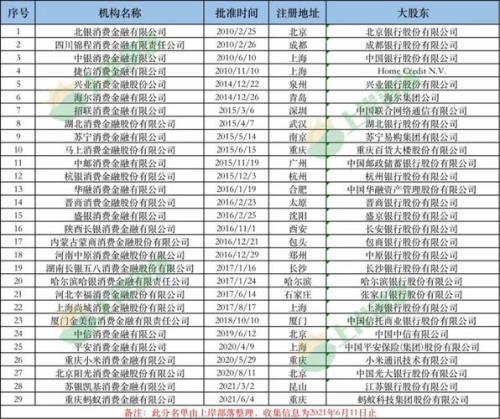 宁银消费金融有哪些业务