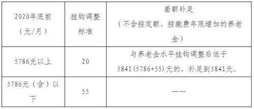 北京公交司机退休规定