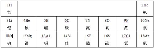 维生素c的化合价