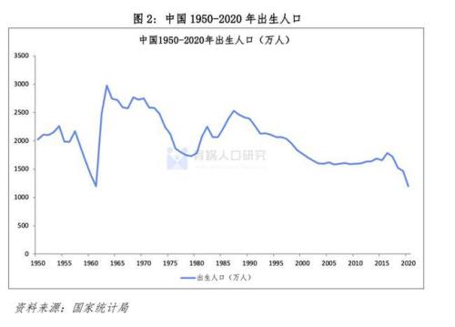 2001年出生人口