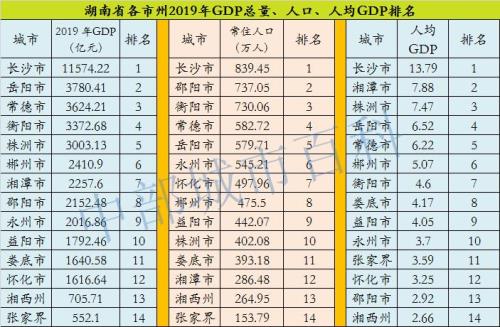 湖南流入广东人口有多少