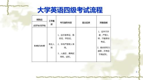 大学英语期末考试考什么