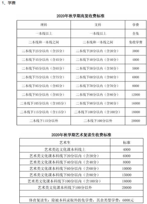 六安公办初中学费多少