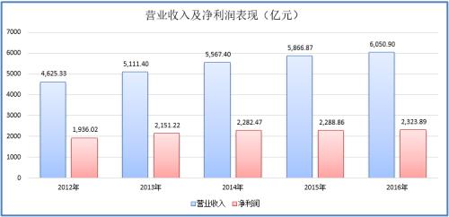 建行龙宝持有份额是什么意思