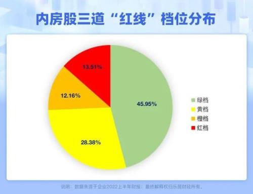 绿档房企是什么意思