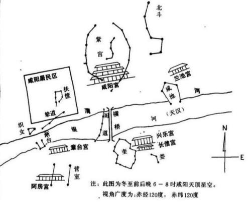 秦都咸阳，是否真的没有城墙