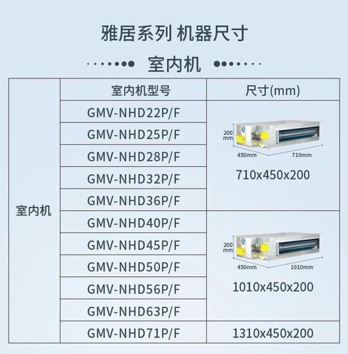 格力外机尺寸对照表