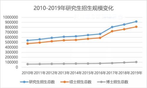 2020年广外考研专业录取人数