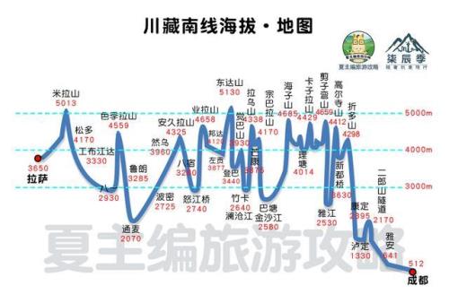 云南什么地方离拉萨最近