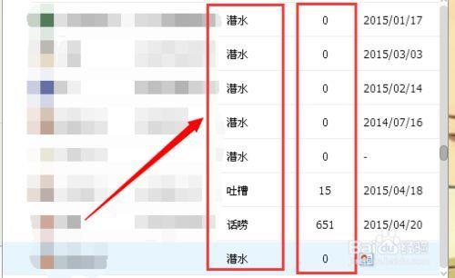 六个优雅等级头衔