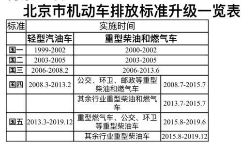 国6柴油家用车还可以买吗