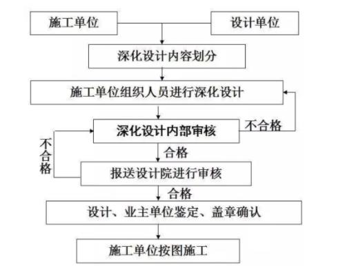 总包和施工单位的区别