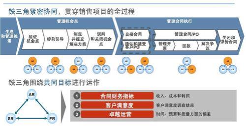 项目管理铁三角是什么