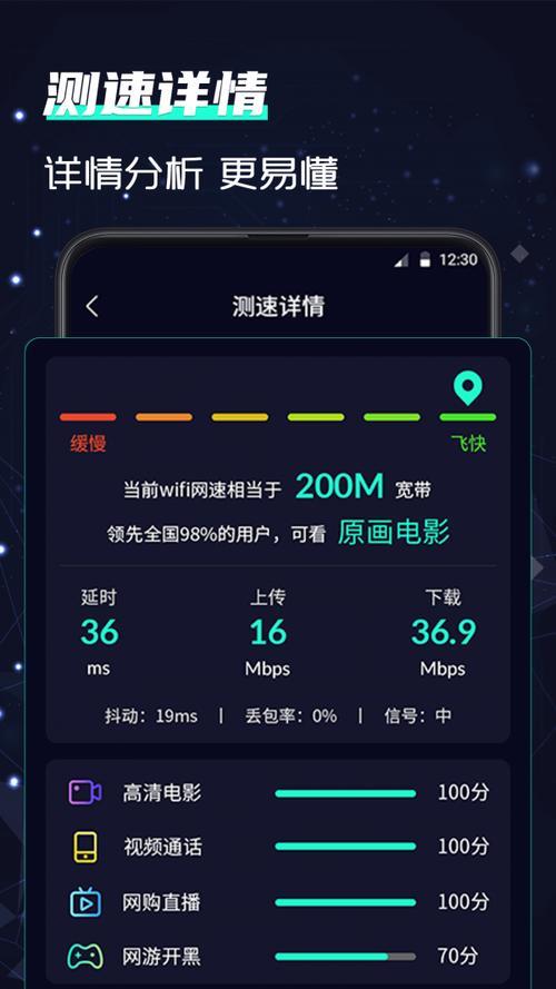 为什么wifi6测速只有100