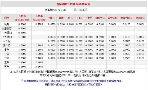 1万元存三个月定期利息1.65是多少