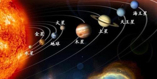 天王星绕太阳的公转方向