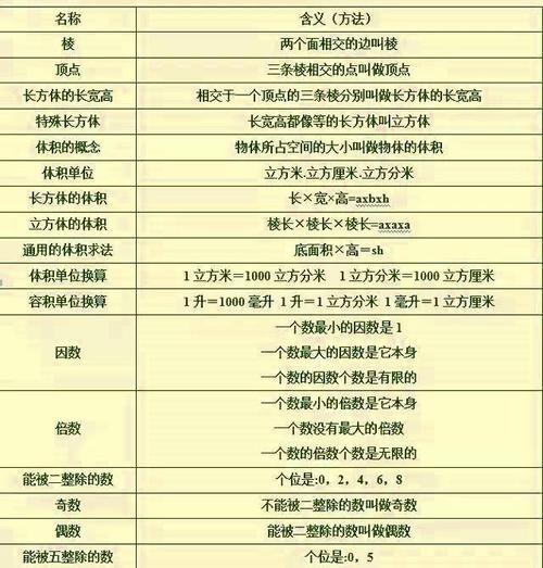 大家发表意见数学名词是什么