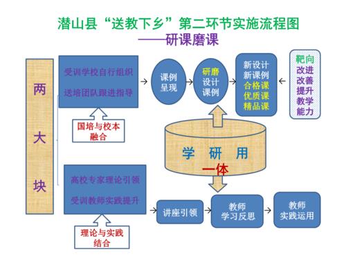 环节是流程吗