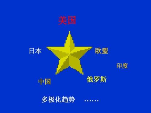 什么是多极化