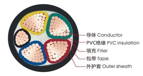 EE电缆代表什么