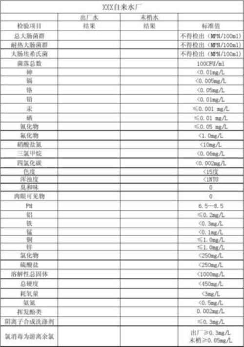 自来水水质标准参数