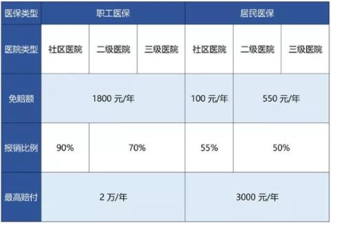 广州市职工医保怎么自己缴费