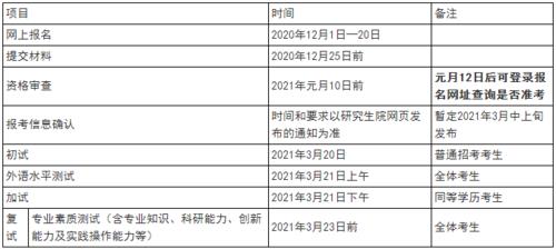 研招考试时间2021