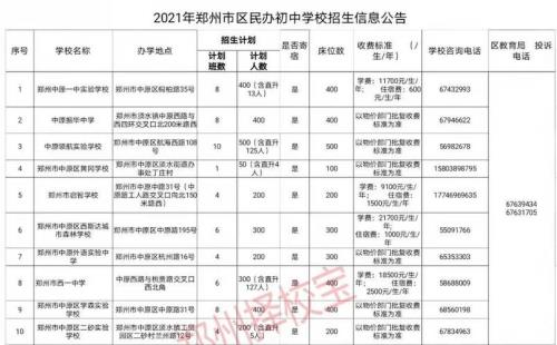 郑州市中原区2021年小学入学条件