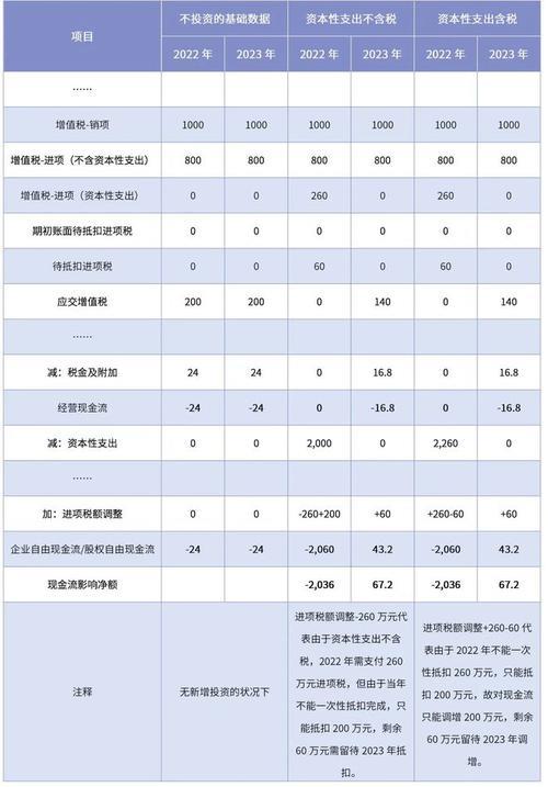 一次性支出和单项开支的区别