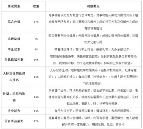 面试终面时间一般多少分钟