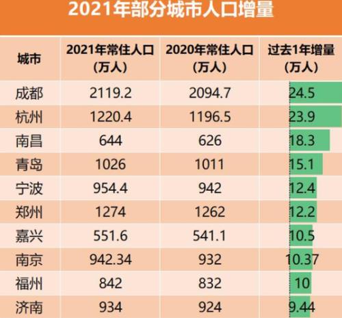 2021广东城市人口净流入排名