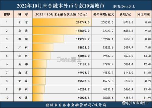 2000元每年递增5%10年后是多少