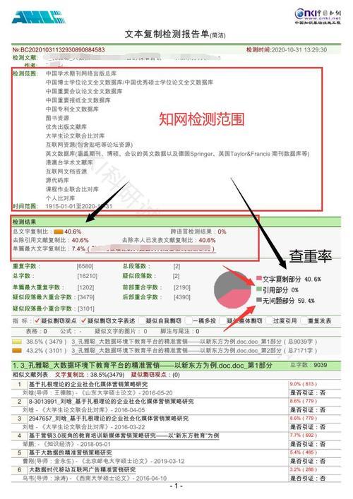 知网怎么看学术关注度