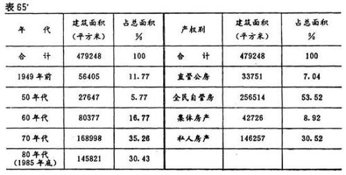 房屋普查错误怎么修改