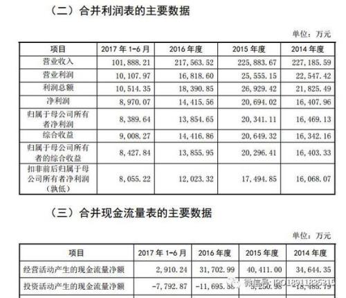 注册资本500万的公司一年利润