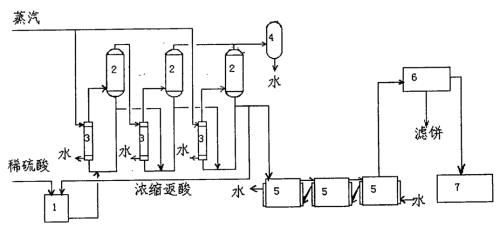 渗滤液处理加硫酸是什么原理