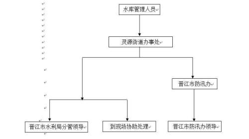 防汛监测员的管理办法