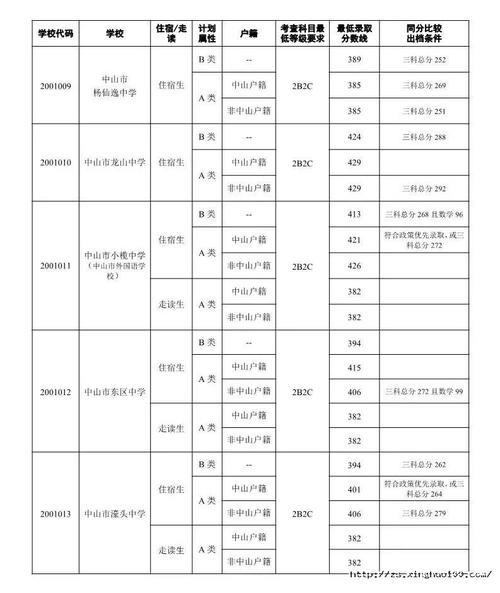 2019年出生的孩子哪年中考