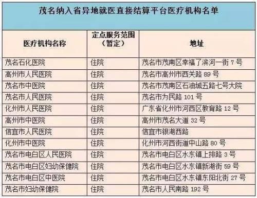 揭阳城乡居民医疗保险报销比例