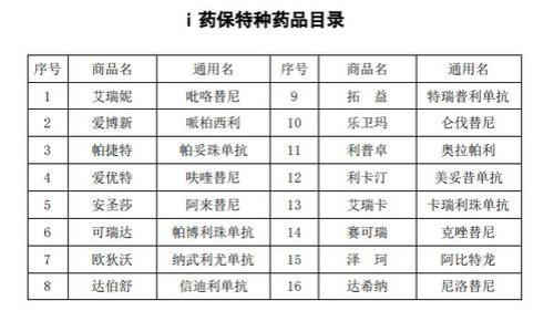 i药保升级版保障计划区别