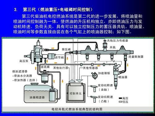 柴油机机油油路原理