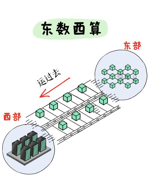 东寻西找一样的词有什么