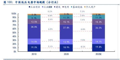 电新行业是什么意思