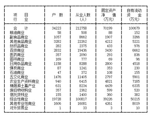 开办集贸市场应当符哪些条件