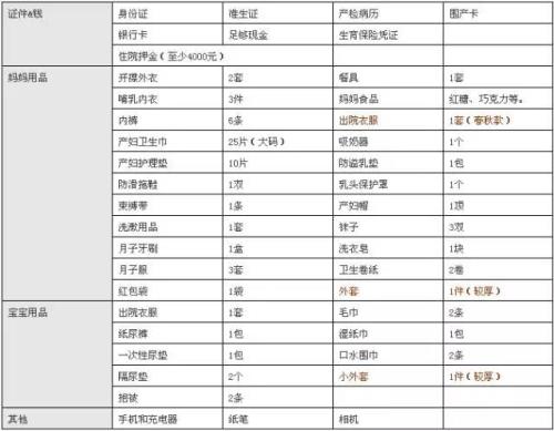 禹州订婚流程最全详细清单