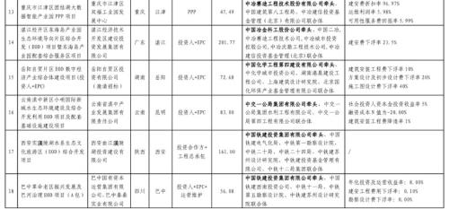 央企总包和民企总包优缺点